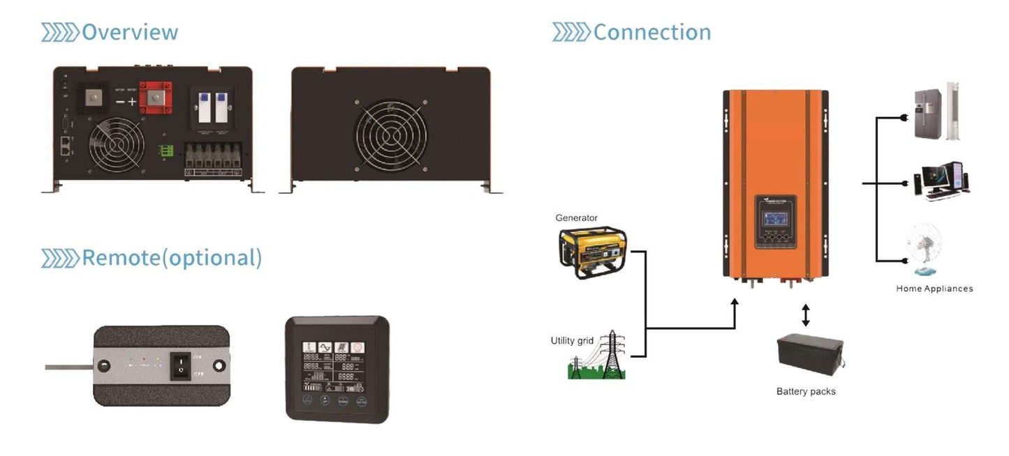 Inversor de Potencia RP 10KVA 48VDC - Comcast Group