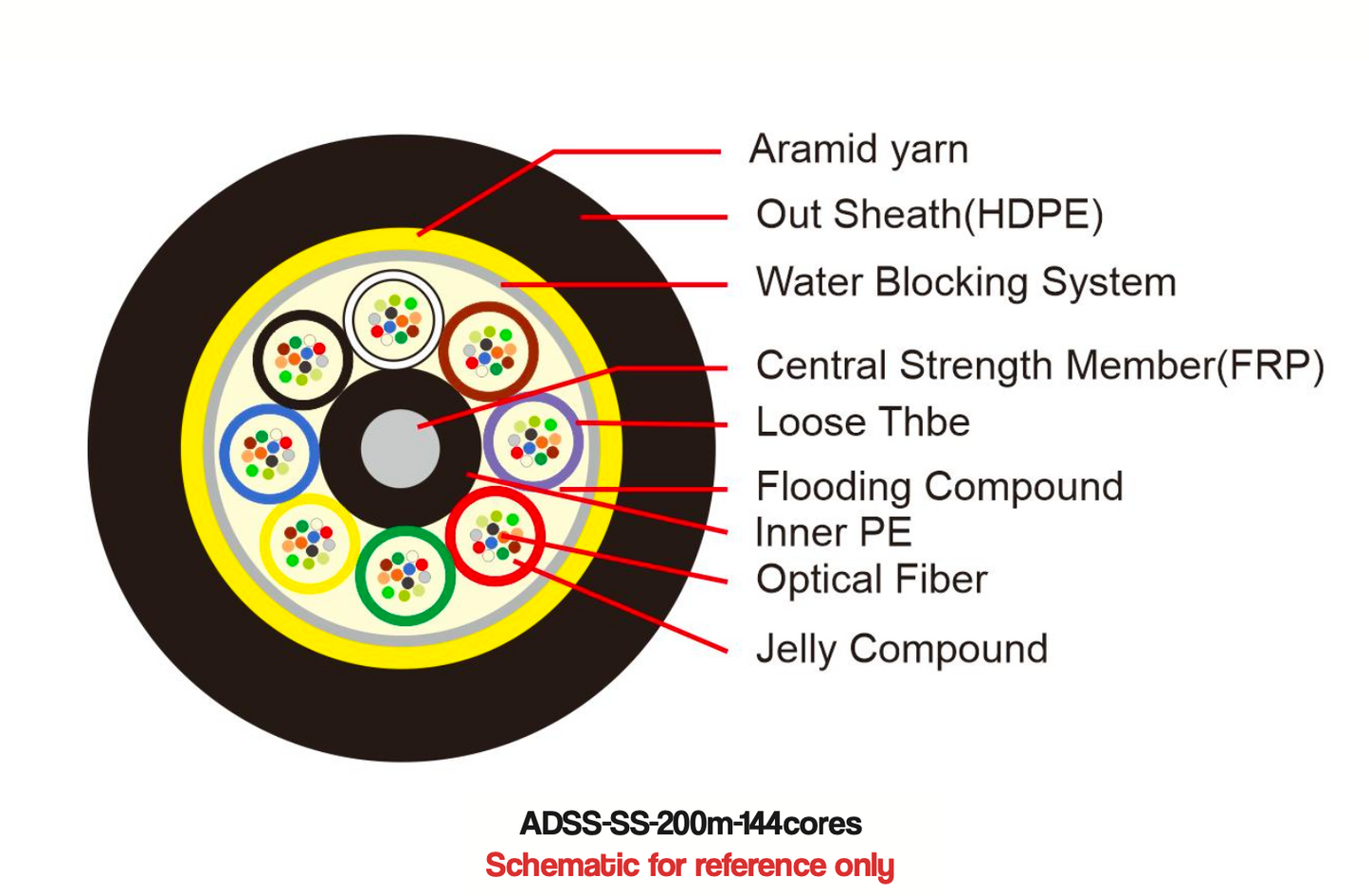 Fiber ADSS 144B1-200