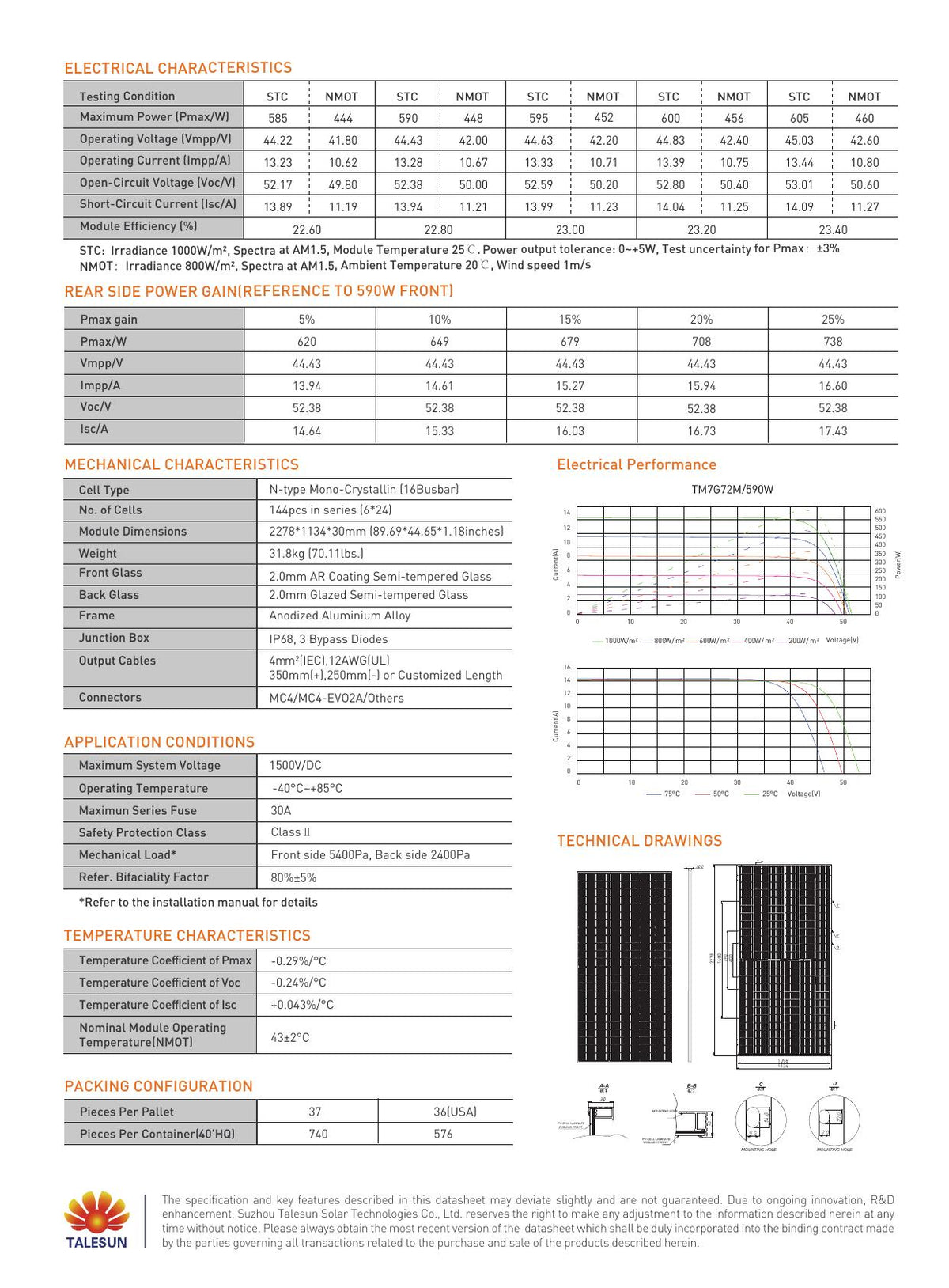 Ficha técnica TM7G72M página 2 - características eléctricas