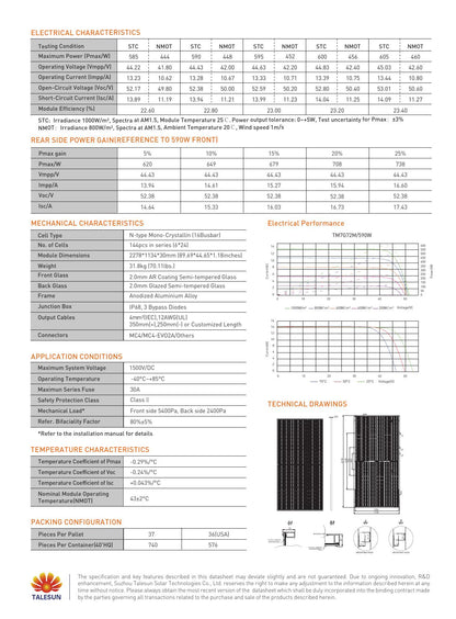Ficha técnica TM7G72M página 2 - características eléctricas