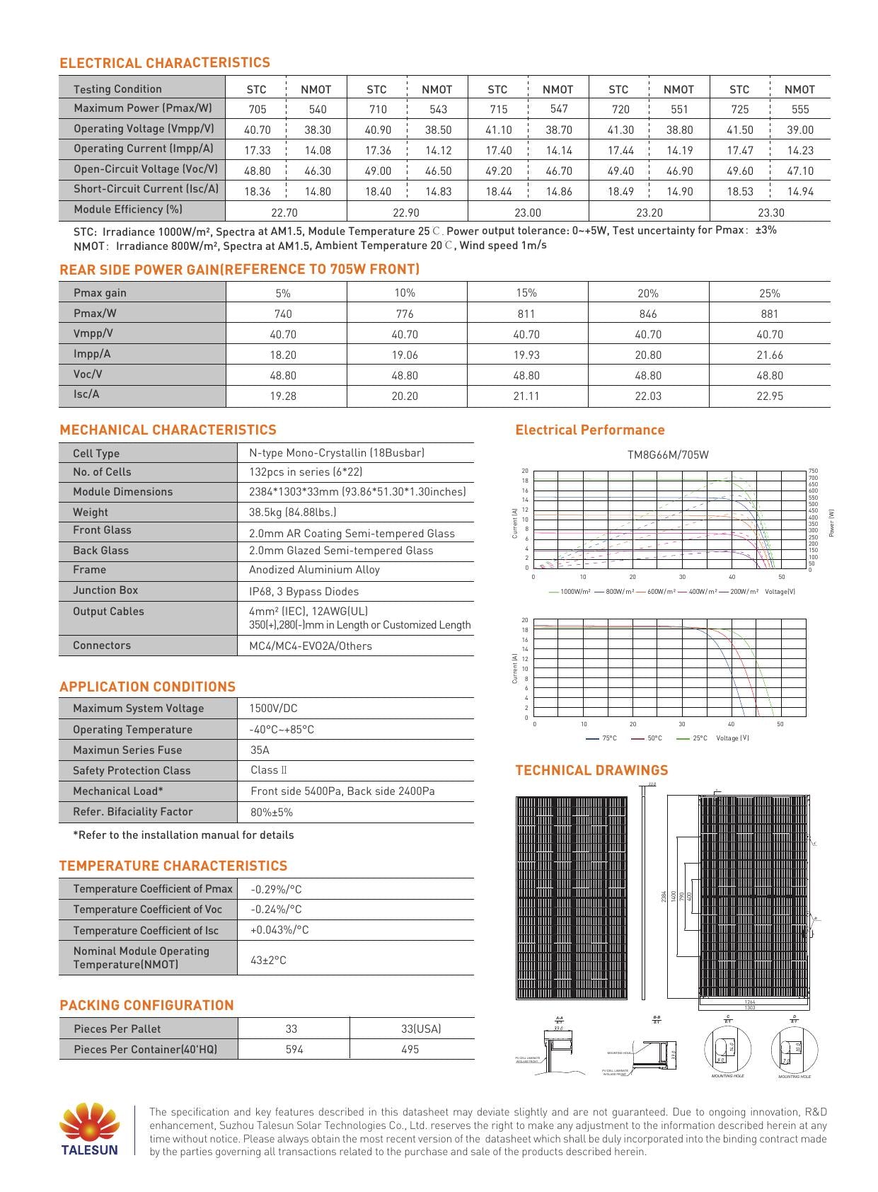 Ficha técnica TM8G66M página 2 - características eléctricas