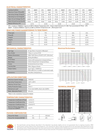 Ficha técnica TM8G66M página 2 - características eléctricas