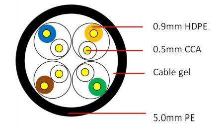 UTP Category 5E Cable - Exterior