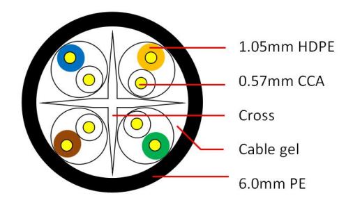 UTP Category 6 Cable - Exterior