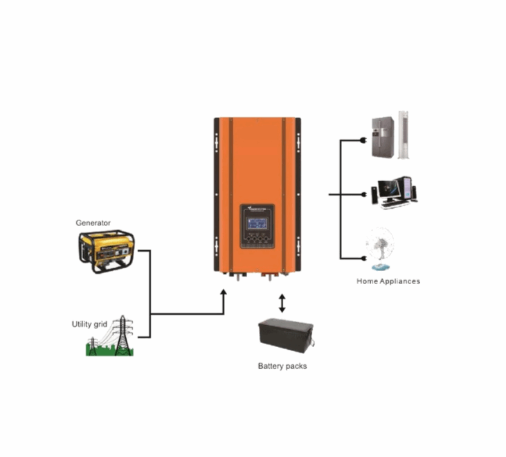 Inversor de Potencia RP 3KVA 48VDC - Comcast Group