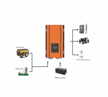 Inversor de Potencia RP 3KVA 48VDC - Comcast Group