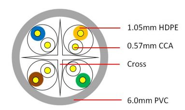 UTP CAT6 HCCA Cable - Indoor