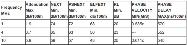 UTP Category 6 Cable - Exterior