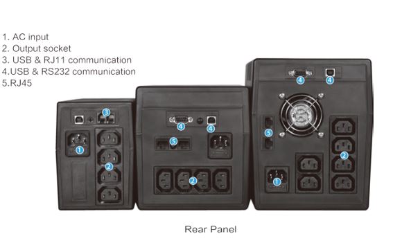 UPS Micro 600 RJ11& USB, Software & Cable